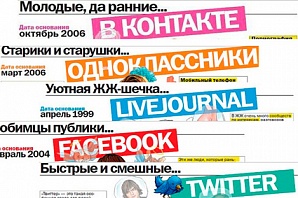 Социальные сети делают людей неадекватными