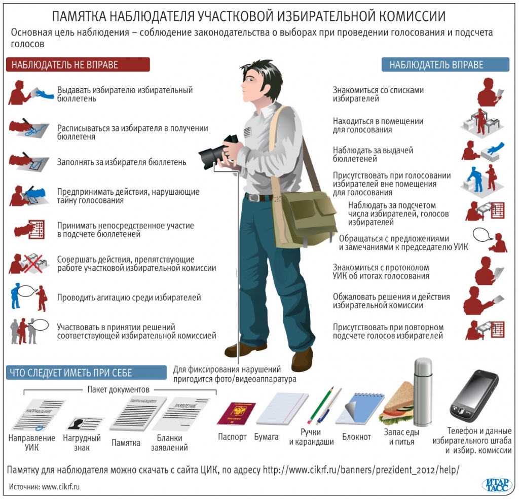 Проект как голосуют россияне мои наблюдения и выводы