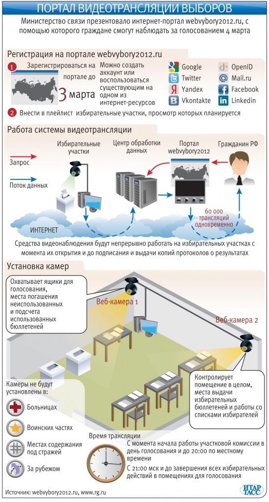 Портал видеотрансляции.jpg